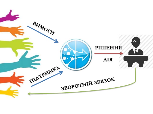 НАЦІОНАЛЬНА СТРАТЕГІЯ сприяння розвитку громадянського суспільства в Україні на 2016 - 2020 роки